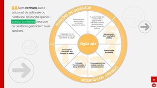 24
Sem nenhum custo
adicional de software ou
hardware, bastando apenas
acesso à internet para que
os Gestores gerenciem suas
apólices.
“
 