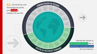 Ferramentas com
tecnologia de ponta
para facilitar o
trabalho do seu RH.
“
Atendendo desde as
necessidades básicas até às
demandas mais particulares
da sua empresa.
 