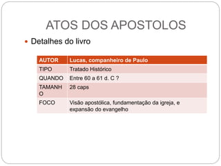 ATOS DOS APOSTOLOS
 Detalhes do livro
AUTOR Lucas, companheiro de Paulo
TIPO Tratado Histórico
QUANDO Entre 60 a 61 d. C ?
TAMANH
O
28 caps
FOCO Visão apostólica, fundamentação da igreja, e
expansão do evangelho
 