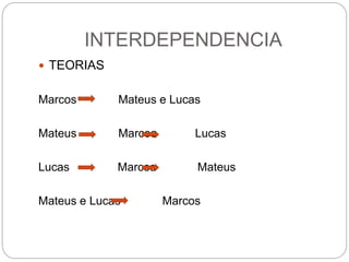 INTERDEPENDENCIA
 TEORIAS
Marcos Mateus e Lucas
Mateus Marcos Lucas
Lucas Marcos Mateus
Mateus e Lucas Marcos
 