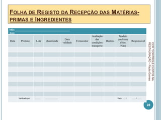 FOLHA DE REGISTO DA RECEPÇÃO DAS MATÉRIAS-
PRIMAS E INGREDIENTES
28
CCR
"CONTROLE
CUSTOS
NA
RESTAURAÇÃO
-
Paula
Gomes
Mês:_________________________________________
Ano:________________
Data Produto Lote Quantidade
Data
validade
Fornecedor
Avaliação
das
condições
transporte
Destino
Produto
conforme
(Sim
/Não)
Responsável
Verificado por: ……… ………………… Data: …… / …… / …….
 