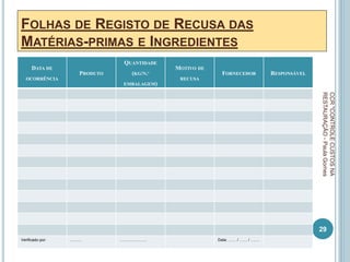 FOLHAS DE REGISTO DE RECUSA DAS
MATÉRIAS-PRIMAS E INGREDIENTES
29
CCR
"CONTROLE
CUSTOS
NA
RESTAURAÇÃO
-
Paula
Gomes
DATA DE
OCORRÊNCIA
PRODUTO
QUANTIDADE
(KG/N.º
EMBALAGEM)
MOTIVO DE
RECUSA
FORNECEDOR RESPONSÁVEL
Verificado por: ……… ………………… Data: …… / …… / …….
 