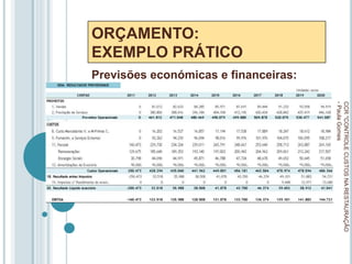 ORÇAMENTO:
EXEMPLO PRÁTICO
Previsões económicas e financeiras:
CCR
"CONTROLE
CUSTOS
NA
RESTAURAÇÃO
-
Paula
Gomes
45
 