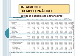ORÇAMENTO:
EXEMPLO PRÁTICO
Previsões económicas e financeiras:
CCR
"CONTROLE
CUSTOS
NA
RESTAURAÇÃO
-
Paula
Gomes
46
 