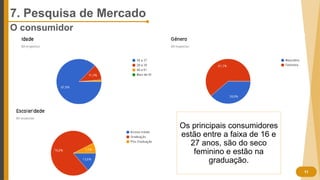 7. Pesquisa de Mercado
O consumidor
Os principais consumidores
estão entre a faixa de 16 e
27 anos, são do seco
feminino e estão na
graduação.
11
 