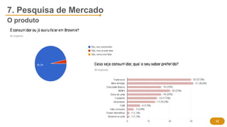7. Pesquisa de Mercado
O produto
12
 