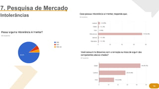 7. Pesquisa de Mercado
Intolerâncias
14
 