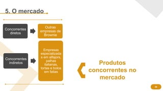 5. O mercado
Produtos
concorrentes no
mercado
Concorrentes
diretos
Outras
empresas de
Brownie
Concorrentes
indiretos
Empresas
especializada
s em alfajors,
palhas
italianas,
tortas e bolos
em fatias
08
 