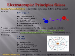 Energia Potencial EléctricaEnergia Potencial Eléctrica corresponde à capacidade da força elétrica realizar
trabalho.
EP = K Qq / d
EP = Energia potencial (J)
Q = carga que gera o campo (C)
q = carga de prova (C)
d = distância entre as cargas
K = constante eletrostática (N.m2/C2)
Kvácuo = 9.109 N.m2/C2
A energia potencial é uma grandeza escalar.No S.I a energia é medida em Joule ( J ).
V = Ep/qV = Ep/q
V = KQ/dV = KQ/d
V = potencial elétrico (V)
Ep = Energia potencial (J)
Q = carga que gera o campo (C)
q = carga de prova (C)
d = distância da carga ao ponto P
K = constante eletrostática (N.m2/C2)
Com relação a um campo elétrico, interessa-nos a capacidade de realizar trabalho,capacidade de realizar trabalho,
associada ao campo em si, independentemente do valor da carga q, independentemente do valor da carga q colocada num ponto P
desse campo.
O Potencial elétrico (V) é uma grandeza escalar. No S.I, o potencial é medido em volt (V)
 