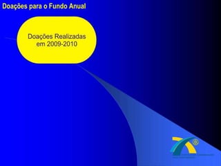 Doações para o Fundo Anual 