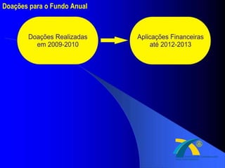 Doações para o Fundo Anual 