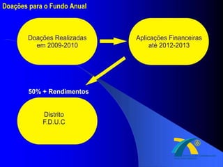 Doações para o Fundo Anual 