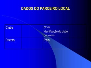DADOS DO PARCEIRO LOCAL País Distrito Nº de  identificação do clube, ( se souber)  Clube 