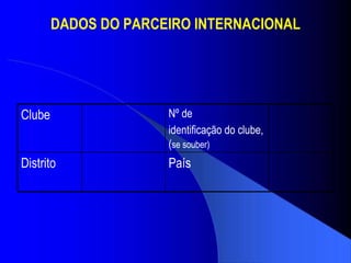 DADOS DO PARCEIRO INTERNACIONAL País Distrito Nº de  identificação do clube, ( se souber)  Clube 