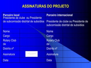 ASSINATURAS DO PROJETO       Data       Data Assinatura       Assinatura       Distrito nº       Distrito nº       Rotary Club de       Rotary Club de    Cargo       Cargo       Nome      Nome Presidente de clube ou Presidente de subcomissão distrital de subsídios  Presidente de clube  ou Presidente de subcomissão distrital de subsídios  Parceiro internacional Parceiro local  