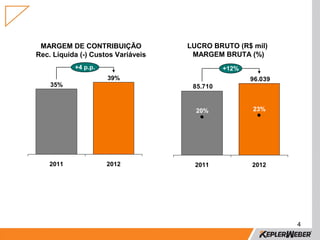 MARGEM DE CONTRIBUIÇÃO             LUCRO BRUTO (R$ mil)
Rec. Líquida (-) Custos Variáveis    MARGEM BRUTA (%)
           +4 p.p.                            +12%
                     39%                             96.039
    35%                              85.710


                                      20%            23%




    2011             2012            2011            2012




                                                              4
 