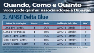 R$ 133,00 x 4 Associados Diretos
x 3 parcelas PAP x 25%=


R$ 133,00 x 4 Associados Diretos
   x 25%=
 