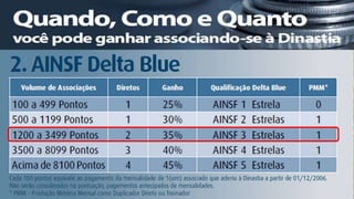 R$ 133,00 x 16 Associados (BT)
x 3 parcelas PAP x 25%=

R$ 133,00 x 20 Associados X 35% =R$ 931,00 (ganho bruto) (-)
R$ 133,00 x 16 Associados X 25% =R$ 532,00
             (repasse/associados diretos)
Ganho Líquido Mensal=
 