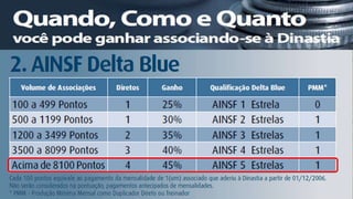 R$ 133,00 x 84 Associados
     x 45% = R$ 5.027,40 (ganho bruto) ( - )
R$ 133,00 x 80 Associados
     x 35% = R$ 3.724,00 (repasse/associados)
Ganho Líquido Mensal=
 