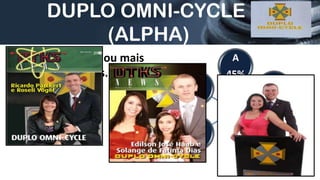 DUPLO OMNI-CYCLE
          (ALPHA)
6 laterais com 81 ou mais          A
        associados.               45%
                             F            B
                            45%          45%
                                  VOCÊ
                             E            C
                            45%          45%
                                   D
                                  45%
 