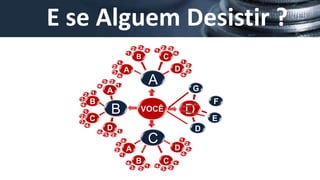 E se Alguem Desistir ?
                                         2   3           2 3
                                                 4   1
                                     1                           4
                                             B           C
                             1                                       1
                         2                                               2
                         3           A                           D       3
                             4                                       4

             4
                 3   2
                             1
                                                 A                       1
                                                                             2

                                                                             G
                                                                             A
                                                                                 3
                                                                                     4

    2    1           A                                                                   1 2
   3                                                                                             3
   4
         B                                                                               F
                                                                                         B       4

   2
     1               B                                                   D                   1
                                                                                                 2
   3
         C                                                                               E
                                                                                         C       3
     4                                                                                       4
             4
                     D       1                                               D       1
                 3   2                                                   4
                                                                                 2
                         3
                                 4               C                   1
                                                                         2
                                                                             3

                         2           A                           D       3
                                 1                                   4

                                     4       B           C       1
                                         3       1   4       2
                                             2           3
 