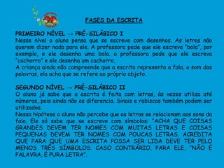 FASES DA ESCRITA

PRIMEIRO NÍVEL → PRÉ-SILÁBICO I
Nesse nível o aluno pensa que se escreve com desenhos. As letras não
querem dizer nada para ele. A professora pede que ele escreva “bola”, por
exemplo, e ele desenha uma bola. a professora pede que ele escreva
“cachorro” e ele desenha um cachorro.
A criança ainda não compreende que a escrita representa a fala, o som das
palavras, ela acha que se refere ao próprio objeto.

SEGUNDO NÍVEL → PRÉ-SILÁBICO II
O aluno já sabe que a escrita é feita com letras, às vezes utiliza até
números, pois ainda não os diferencia. Sinais e rabiscos também podem ser
utilizados.
Nessa hipótese o aluno não percebe que as letras se relacionam aos sons da
fala. Ele só sabe que se escreve com símbolos: “ACHA QUE COISAS
GRANDES DEVEM TER NOMES COM MUITAS LETRAS E COISAS
PEQUENAS DEVEM TER NOMES COM POUCAS LETRAS. ACREDITA
QUE PARA QUE UMA ESCRITA POSSA SER LIDA DEVE TER PELO
MENOS TRÊS SÍMBOLOS. CASO CONTRÁRIO, PARA ELE, “NÃO É
PALAVRA, É PURA LETRA”.
 