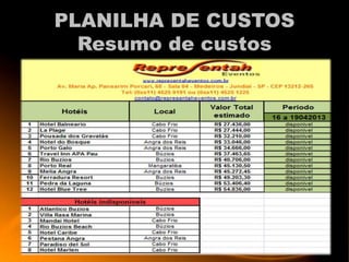 PLANILHA DE CUSTOS
Resumo de custos
 