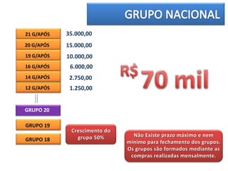 21 G/APÓS   35.000,00
20 G/APÓS   15.000,00
19 G/APÓS   10.000,00
16 G/APÓS    6.000,00
14 G/APÓS    2.750,00
12 G/APÓS    1.250,00


GRUPO 20

GRUPO 19

GRUPO 18
 