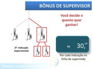 BÔNUS DE SUPERVISOR




3ª indicação                R$      90,
                                    30,
                                          00

Supervisor(a)
                       Por cada indicação na
                        linha de supervisão
 