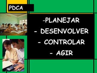 -PLANEJAR
- DESENVOLVER
- CONTROLAR
- AGIR
PDCA
 