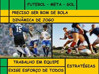 FUTEBOL – META – GOL
PRECISO SER BOM DE BOLA
EXIGE ESFORÇO DE TODOS
TRABALHO EM EQUIPE
DINÂMICA DE JOGO
ESTRATÉGIAS
 