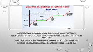 COMO PODEMOS VER NO DIAGRAMA ACIMA A ÁGUA PASSA POR VÁRIOS ESTADOS CERTO?
E.SOLIDO:O ESTADO SOLIDO DA ÁGUA GERAL MENTE ACONTECE QUANDO A ÁGUA ESTÁ -18° OU MAIS DE
TEMPERATURA.
E.L:O ESTADO LÍQUIDO OCORRE QUANDO A ÁGUA ESTÁ ENTRE 0°C A 25°C DE TEMPERATURA.
E.GASOSO:O ESTADO GASOSO OCORRE QUANDO A ÁGUA ESTÁ A 100°C A NÍVEL DO MAR.
 