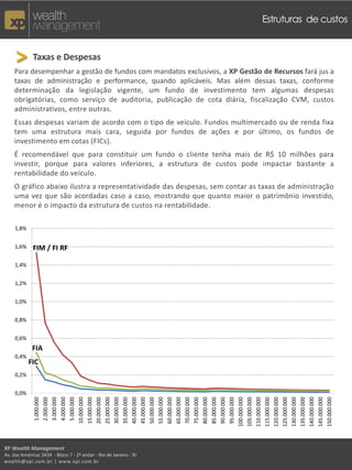 Estruturas de custos



     > Taxas e Despesas
    Para desempenhar a gestão de fundos com mandatos exclusivos, a XP Gestão de Recursos fará jus a
    taxas de administração e performance, quando aplicáveis. Mas além dessas taxas, conforme
    determinação da legislação vigente, um fundo de investimento tem algumas despesas
    obrigatórias, como serviço de auditoria, publicação de cota diária, fiscalização CVM, custos
    administrativos, entre outras.
    Essas despesas variam de acordo com o tipo de veículo. Fundos multimercado ou de renda fixa
    tem uma estrutura mais cara, seguida por fundos de ações e por último, os fundos de
    investimento em cotas (FICs).
    É recomendável que para constituir um fundo o cliente tenha mais de R$ 10 milhões para
    investir, porque para valores inferiores, a estrutura de custos pode impactar bastante a
    rentabilidade do veículo.
    O gráfico abaixo ilustra a representatividade das despesas, sem contar as taxas de administração
    uma vez que são acordadas caso a caso, mostrando que quanto maior o patrimônio investido,
    menor é o impacto da estrutura de custos na rentabilidade.

     1,8%


     1,6%    FIM / FI RF

     1,4%


     1,2%


     1,0%


     0,8%


     0,6%
             FIA
     0,4%
            FIC
     0,2%


     0,0%
                                                                          10.000.000




                                                                                                                                           35.000.000




                                                                                                                                                                                                            60.000.000
              1.000.000
                          2.000.000
                                      3.000.000
                                                  4.000.000
                                                              5.000.000


                                                                                       15.000.000
                                                                                                    20.000.000
                                                                                                                 25.000.000
                                                                                                                              30.000.000


                                                                                                                                                        40.000.000
                                                                                                                                                                     45.000.000
                                                                                                                                                                                  50.000.000
                                                                                                                                                                                               55.000.000


                                                                                                                                                                                                                         65.000.000
                                                                                                                                                                                                                                      70.000.000
                                                                                                                                                                                                                                                   75.000.000
                                                                                                                                                                                                                                                                80.000.000
                                                                                                                                                                                                                                                                             85.000.000
                                                                                                                                                                                                                                                                                          90.000.000
                                                                                                                                                                                                                                                                                                       95.000.000
                                                                                                                                                                                                                                                                                                                    100.000.000
                                                                                                                                                                                                                                                                                                                                  105.000.000
                                                                                                                                                                                                                                                                                                                                                110.000.000
                                                                                                                                                                                                                                                                                                                                                              115.000.000
                                                                                                                                                                                                                                                                                                                                                                            120.000.000
                                                                                                                                                                                                                                                                                                                                                                                          125.000.000
                                                                                                                                                                                                                                                                                                                                                                                                        130.000.000
                                                                                                                                                                                                                                                                                                                                                                                                                      135.000.000
                                                                                                                                                                                                                                                                                                                                                                                                                                    140.000.000
                                                                                                                                                                                                                                                                                                                                                                                                                                                  145.000.000
                                                                                                                                                                                                                                                                                                                                                                                                                                                                150.000.000




XP Wealth Management
Av. das Américas 3434 - Bloco 7 - 2º andar - Rio de Janeiro - RJ
wealth@xpi.com.br | www.xpi.com.br
 