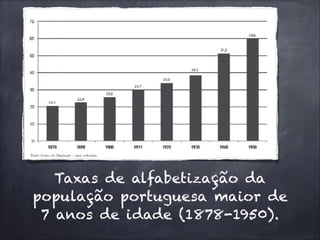 Taxas de alfabetização da
população portuguesa maior de
7 anos de idade (1878-1950).
 