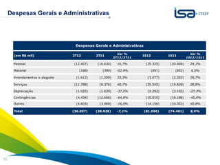 Despesas Gerais e Administrativas




                                  Despesas Gerais e Administrativas

                                                           Var %                               Var %
       (em R$ mil)               2T12        2T11                    1S12        1S11
                                                         2T12/2T11                           1S12/1S11

      Pessoal                     (12.407)   (10.630)      16,7%      (25.325)    (20.406)     24,1%

      Material                      (188)       (399)     -52,9%         (691)      (652)      6,0%

      Arrendamentos e aluguéis     (1.612)     (1.209)     33,3%       (3.077)     (2.203)     39,7%

      Serviços                    (11.788)     (8.376)     40,7%      (25.545)    (19.828)     28,8%

      Depreciação                  (1.025)     (1.639)    -37,5%       (2.292)     (3.152)    -27,3%

      Contingências                (4.434)   (12.606)     -64,8%      (10.010)    (18.188)    -45,0%

      Outros                       (4.603)     (3.969)    -16,0%      (14.156)    (10.052)     40,8%

       Total                     (36.057)    (38.828)     -7,1%       (81.096)   (74.481)      8,9%




                                                                                     Sua energia
13                                                                                   NOS INSPIRA
 