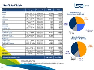 Perfil da Dívida
 Fontes                                  Encargos         Vencimentos        2T12            4T11
 BNDES                                                                                                             Distribuição da
 CTEEP
                                       TJLP + 2,3% ano     15/06/2015           281.409         328.318         Contratação da Dívida
                                       TJLP + 1,8% ano     15/06/2015           168.894         196.251
 IEMG                                  TJLP + 2,4% ano     15/04/2023            55.077          57.631
                                       TJLP + 2,8% ano     15/01/2013           235.052         229.947                                NPs
 IEMADEIRA                                                                                                                            28,4%
                                       TJLP + 2,8% ano     15/01/2013           144.468          71.890
 IESUL                                 TJLP + 2,4% ano     15/05/2025             5.062           5.328
 IESUL                                    5,5% a.a         15/01/2021             4.982           4.240
                                                                                                          BNDES
 PINHEIROS                             TJLP + 2,6% ano     15/05/2026            49.646          49.562   35,3%
 PINHEIROS                                5,5% a.a         15/01/2021            78.035          75.872
                                       TJLP + 1,9% ano     15/05/2026            51.609          48.282
 SERRA DO JAPI
                                       TJLP + 1,5% ano     15/05/2026            44.726          42.217
                                                                                                                                        Debêntures
 Notas Promissórias
                                                                                                                  Bancos                  24,8%
 5ª Emissão - CTEEP                    CDI + 0,4% ano      05/07/2012           332.115         316.885
 4ª Emissão - CTEEP                    CDI + 0,4% ano      12/01/2012                 -         223.048           12,4%
 6ª Emissão - CTEEP                    104,9% CDI ano      05/01/2013           417.886               -
 2ª Emissão - IEMadeira               106,5% do CDI ano    24/10/2012           150.260               -                Distribuição dos
 Debêntures                                                                                                           Encargos da Dívida
 1ª Série - CTEEP                       CDI + 1,3% ano     15/12/2014           490.249         490.736
 2ª Série - CTEEP                      IPCA + 8,1% ano     15/12/2017            66.348          67.117
 Série Única - IEMadeira              106,5% do CDI ano    15/09/2012           229.420         221.608
 Bancos                                                                                                                                     CDI
                                       USD + 4% ano *      26/04/2013           131.620         122.077                                    51,2%
 CTEEP
                                      USD + 2,1% ano **    21/10/2013           173.211         159.116
                                       CDI + 2,0% ano           -                 4.510           4.365
 IENNE
                                         10% ano***        19/05/2030            55.069          55.898        TJLP
 Eletrobras                                8% ano          15/11/2021               366             391       35,3%
 Arrendamento Mercantil                      -                  -                   467             619

 Total Consolidado (R$ mil)                                               3.170.481       2.771.398                   Outros   IPCA
                              (*) com Swap 103,5% CDI                                                                 11,4%    2,5%
                              (**) com Swap 98,3% CDI
                              (***) Com o bônus de adimplemento de 1,5% o custo da dívida é de 8,5% ao ano.
                                                                                                                           Sua energia
16                                                                                                                         NOS INSPIRA
 