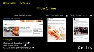 Resultados - Parcerias
Mídia Online
Jornal de Ribeirão Pires Viva Cultura Viva 439 Carreta Furacão 58.1K
Fanpages
Clube dos desbravadores 210
IAS – Parque aliança
011 Madalena - Entretenimento 2k
 
