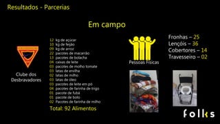 Resultados - Parcerias
Clube dos
Desbravadores
Pessoas Físicas
Em campo
12 kg de açúcar
10 kg de feijão
09 kg de arroz
22 pacotes de macarrão
13 pacotes de bolacha
04 caixas de leite
03 pacotes de molho tomate
03 latas de ervilha
02 latas de milho
03 latas de óleo
03 pacotes de leite em pó
04 pacotes de farinha de trigo
01 pacote de fubá
01 pacote de bolo
02 Pacotes de farinha de milho
Total: 92 Alimentos
Fronhas – 25
Lençóis – 36
Cobertores – 14
Travesseiro – 02
 