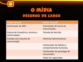 Gera mudança sensorial e perceptiva;