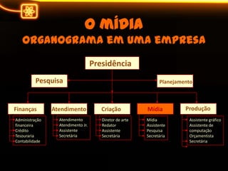 “O MEIO É A MENSAGEM”.A importânciadamídia no planejamentopublicitárioNorberto Alvarez Debans