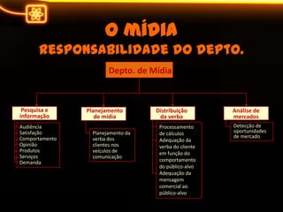 A importânciadamídia no planejamentopublicitárioPublicitário argentino e escritor;