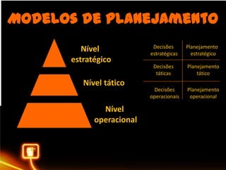 O mídiaResponsabilidadesAssemelha-se ao de um administrador: