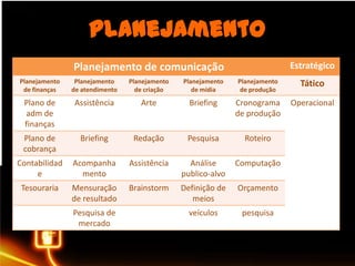 Responsável pelo planejamento da verba dos clientes   nos veículos de comunicação;Responsável pela distribuição da verba dos clientes   pelos veículos de comunicação;Familiaridade com as ciências humanas e exatas: