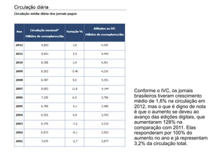 Conforme o IVC, os jornais
brasileiros tiveram crescimento
médio de 1,8% na circulação em
2012, mas o que é digno de nota
é que o aumento se deveu ao
avanço das edições digitais, que
aumentaram 128% na
comparação com 2011. Elas
responderam por 100% do
aumento no ano e já representam
3,2% da circulação total.
 