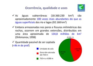 Ocorrência, qualidade e usos
ü As águas subterrâneas (10.360.230 km3) são
aproximadamente 100 vezes mais abundantes do que as
águas superficiais dos rio e lagos (92.168 km3)
ü Embora armazenadas nos poros e fissuras milimétricas das
rochas, ocorrem em grandes extensões, distribuídas em
uma área aproximada de 134,8 milhões de km2
(Shikmanov, 1998)
ü Quantidade passível de ser captada
(<4k m de prof)
Umidade do solo
Zona não-saturada
até 750 m
750 m a 4.000 m
 