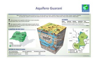 Aquífero Guarani
 