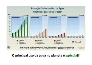 O principal uso da água no planeta é agrícola!!!
 