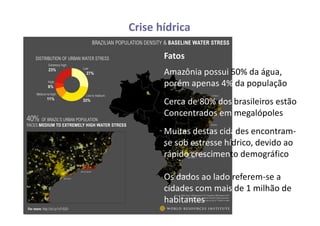 Crise hídrica
Fatos
Amazônia possui 50% da água,
porém apenas 4% da população
Cerca de 80% dos brasileiros estão
Concentrados em megalópoles
Muitas destas cidades encontram-
se sob estresse hídrico, devido ao
rápido crescimento demográfico
Os dados ao lado referem-se a
cidades com mais de 1 milhão de
habitantes
 