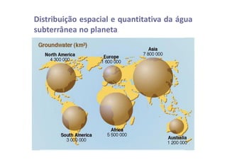 Distribuição espacial e quantitativa da água
subterrânea no planeta
 