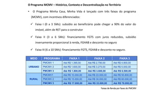 O Programa MCMV – Histórico, Contexto e Descentralização no Território
• O Programa Minha Casa, Minha Vida é lançado com três faixas do programa
(MCMV), com incentivos diferenciados:
 Faixa I (0 a 3 SMs): subsídio ao beneficiário pode chegar a 90% do valor do
imóvel, além de RET para o construtor
 Faixa II (3 a 6 SMs): financiamento FGTS com juros reduzidos, subsídio
inversamente proporcional à renda, FGHAB e desconto no seguro
 Faixa III (6 a 10 SMs): financiamento FGTS, FGHAB e desconto no seguro.
MEIO PROGRAMA FAIXA 1 FAIXA 2 FAIXA 3
URBANO
PMCMV 1 Até R$ 1.395,00 Até R$ 2.790,00 Até R$ 4.900,00
PMCMV 2 Até R$ 1.600,00 Até R$ 3.275,00 Até R$ 5.000,00
PMCMV 3 Até R$ 1.800,00 Até R$ 3.600,00 Até R$ 6.500,00
RURAL
PMCMV1 Até R$ 10.000,00 Até R$ 22.000,00 Até R$ 55.800,00
PMCMV 2 Até R$ 15.000,00 Até R$ 30.000,00 Até R$ 60.000,00
PMCMV 3 Até R$ 17.000,00 Até R$ 33.000,00 Até R$ 78.000,00
Faixas de Renda por fases do PMCMV
 
